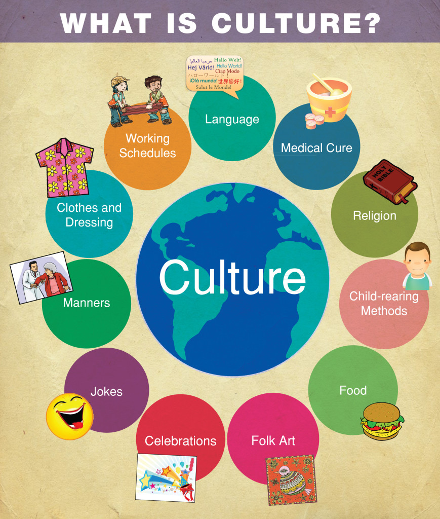 International Cultural Club Program original program artwork